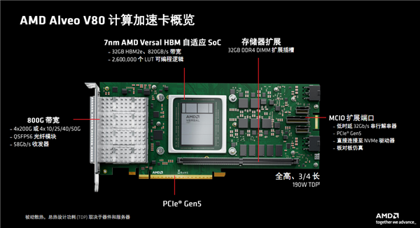 AMD发布全新计算加速卡Alveo V80：自带32GB BHM2E、800G网络