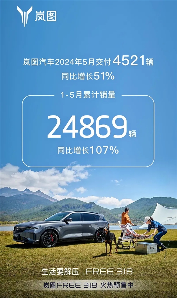 岚图公布5月销量：共计卖出4521台 同比增长51%