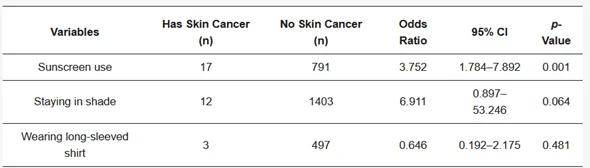 涂防晒霜or穿长袖？—揭秘皮肤癌预防措施的深度研究 