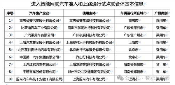 中国首批L3车企公布：9家入围、没有华为小鹏特斯拉