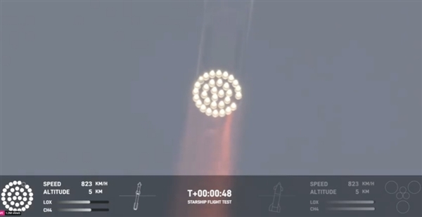马斯克SpaceX星舰第4次试飞突破性进展：已进入预定轨道 B11成功溅落