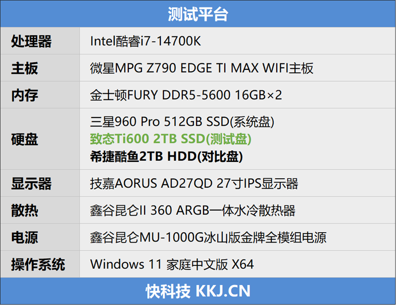 长江存储致态Ti600 2TB半盘实测：告别漫长等待 游戏加载狂飙6倍！