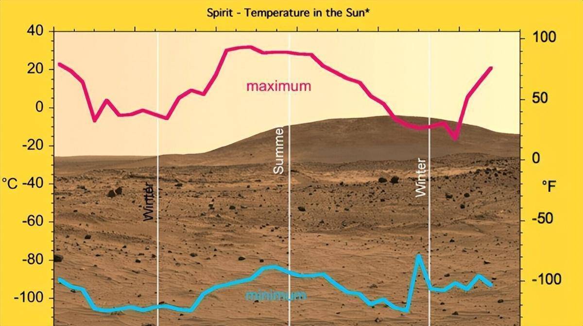 火星土壤为做么不带回地球？有生命或有剧毒？后果暂时并不可知 