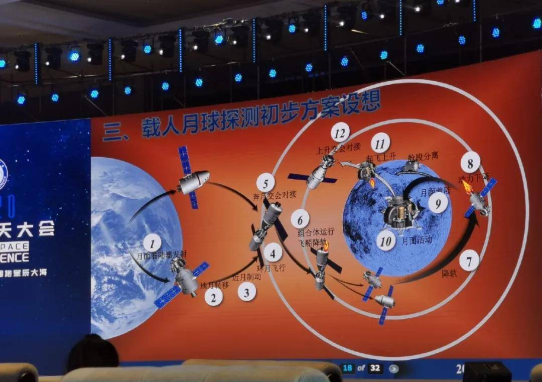嫦娥六号携土返程，中国在下一盘大棋，阿波罗行星科学家肯定 