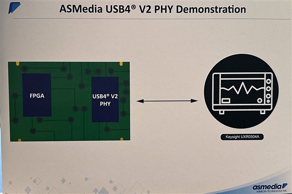 祥硕公开展示USB4 v2主控方案：160Gbps带宽四倍于USB4