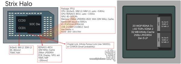 AMD最强APU Stirx Halo霸气现身：史无前例128GB内存