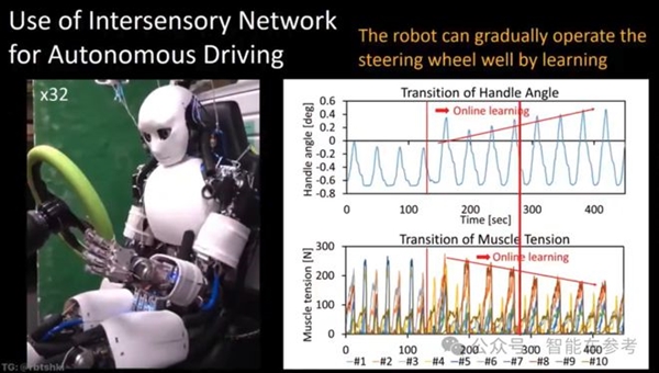 日本自动驾驶有点抽象：用机器人开带手刹的老车