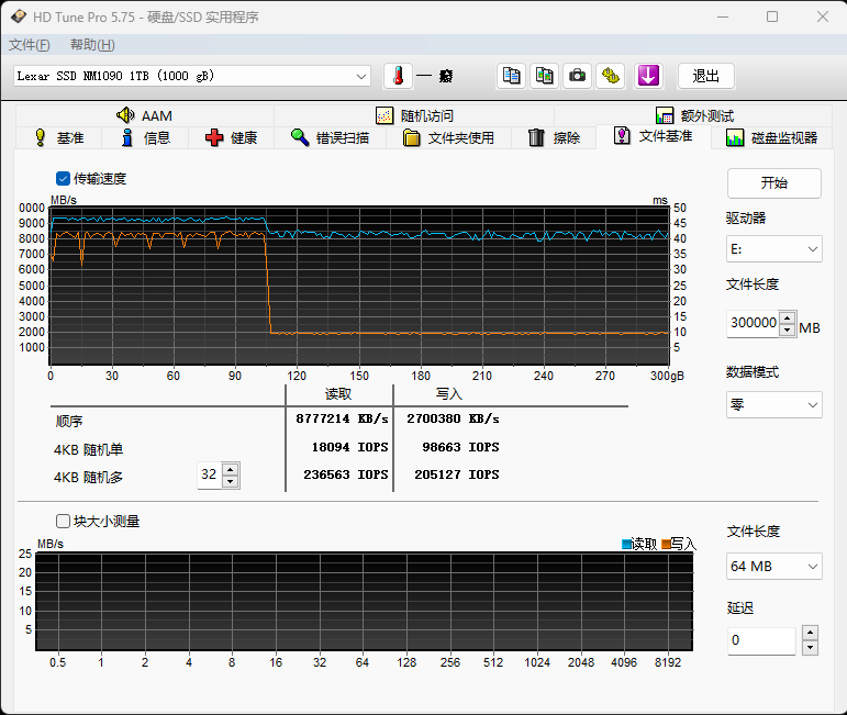 缓外写入1.3GB/s！雷克沙首款PCIe 5.0 SSD NM1090 1TB评测：同类唯一RGB风扇