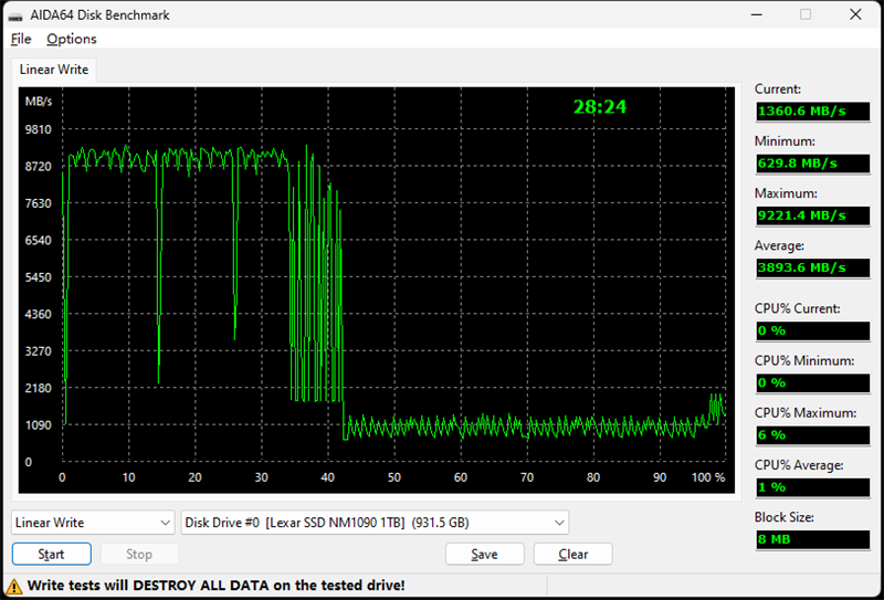 缓外写入1.3GB/s！雷克沙首款PCIe 5.0 SSD NM1090 1TB评测：同类唯一RGB风扇