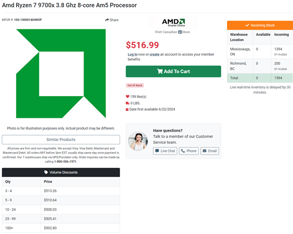 没涨价！AMD锐龙9600X/9700X价格泄露：备货充足就等开卖