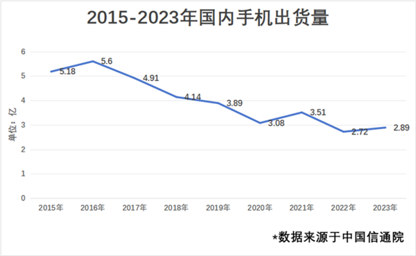 2024上半年手机行业总结：一个词“AI”