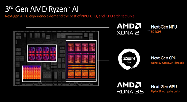 CPU-Z 2.10发布：确认AMD锐龙AI 300全都是“大小核”