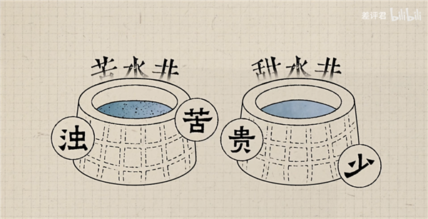从井水到自来水：14亿中国人的喝水问题是如何解决的？