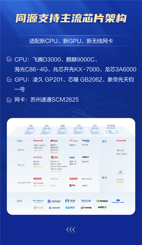 国产银河麒麟桌面系统升级V10 SP1 2403：适配麒麟、龙芯CPU 性能大涨