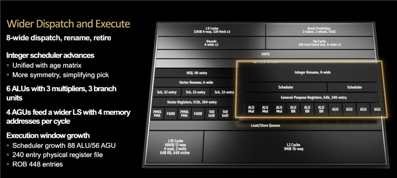 重新定义高性能轻薄本！华硕灵耀16 Air评测：锐龙AI 9 HX 370当今最优秀移动处理器
