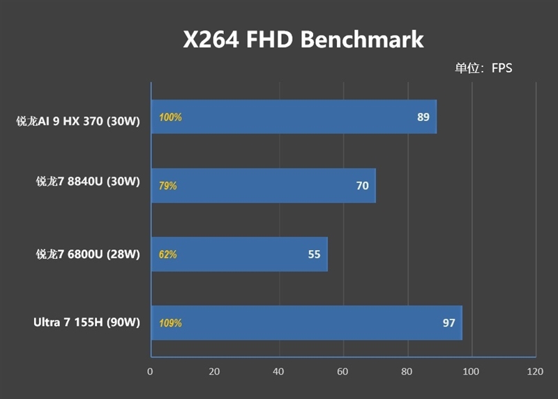 重新定义高性能轻薄本！华硕灵耀16 Air评测：锐龙AI 9 HX 370当今最优秀移动处理器