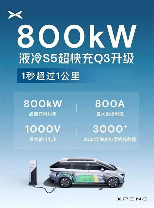 比华为的还猛！小鹏全新S5液冷超充站发布：1秒充电超过1公里