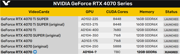 GDDR6X显存紧缺：RTX 4070会不会换成GDDR6？