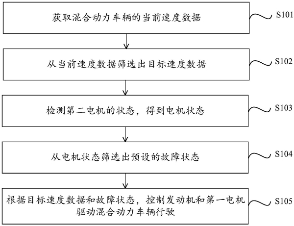 有效防止高速失速：吉利全新混动安全技术专利曝光