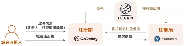 英国放弃了一个领地 却连累.io域名也要消失了