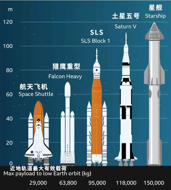 筷子“夹”火箭！马斯克真的牛X了：能去火星了吗