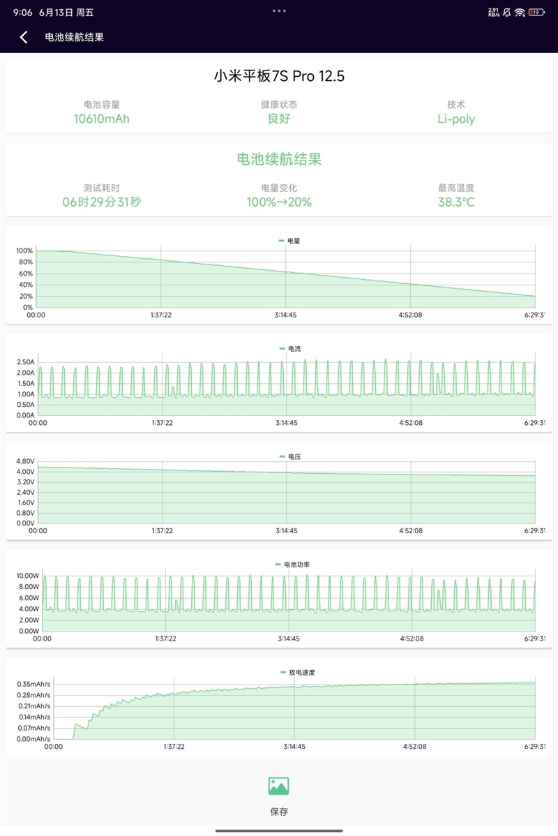 更亲民的玄戒O1平板来了!小米平板7S Pro 12.5全面评测:办公学习娱乐三合一神器