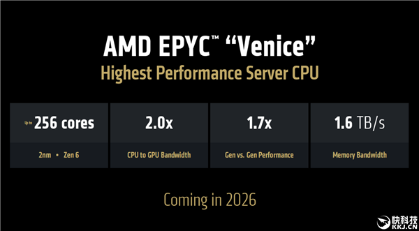 AIDA64 7.70正式版发布：提前支持AMD Zen6