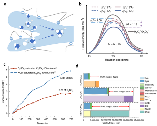 中国科学家成功低成本制备氘代酸碱 比黄金还昂贵