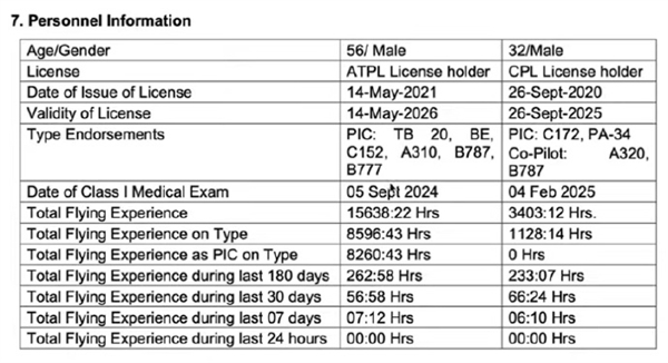 印度787空难 波音远程切断两台发动机燃油开关吗！美联邦航空管理局回应