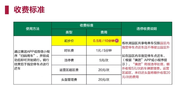 华为练秋湖禁止电动自行车入园：增加美团共享电单车 0.5元/10分钟