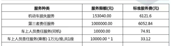 2025年了！竟然还有很多人在买“假车险”