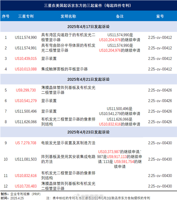 iPhone可能得涨价!因为京东方在正面硬刚三星