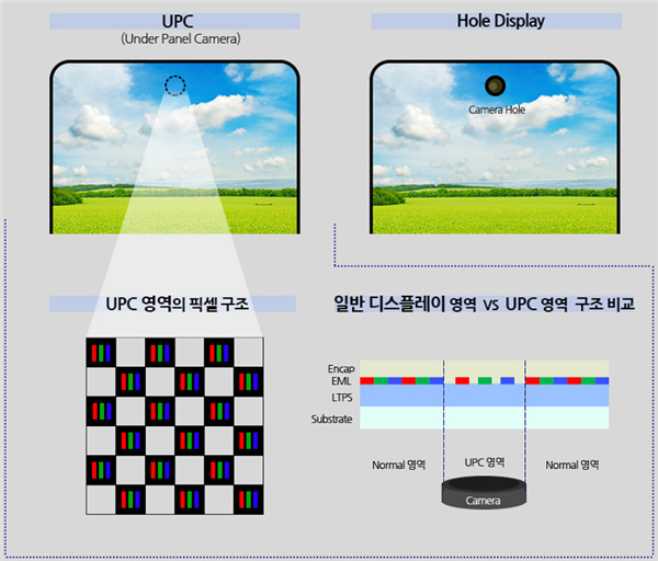 iPhone可能得涨价!因为京东方在正面硬刚三星