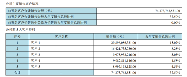 iPhone可能得涨价!因为京东方在正面硬刚三星