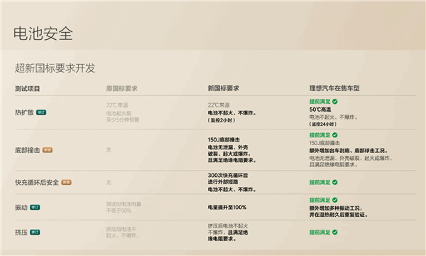 理想首款纯电SUV来了!理想i8正式上市:32.18万元起