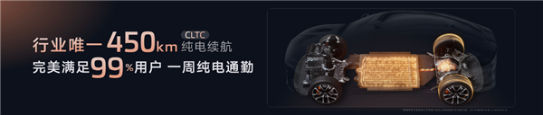 纯电续航450kM 彻底终结油电之争！新一代智己LS6开卖就爆单