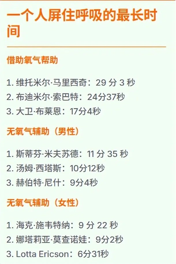 水下闭气超29分钟!人类终于做到了