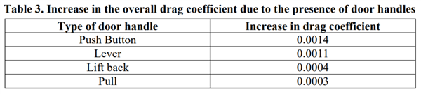 好啊！隐藏式门把手可能要完蛋啦