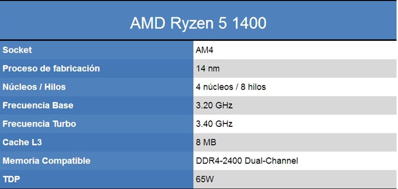 1299元AMD四核Ryzen 5 1400完全测试:Intel i3/i5可休矣