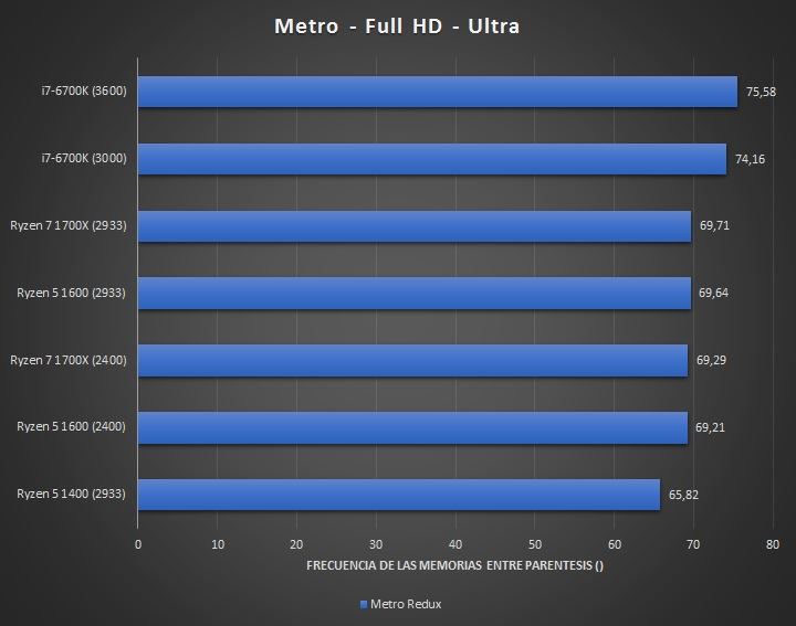 1299元AMD四核Ryzen 5 1400完全测试:Intel i3/i5可休矣