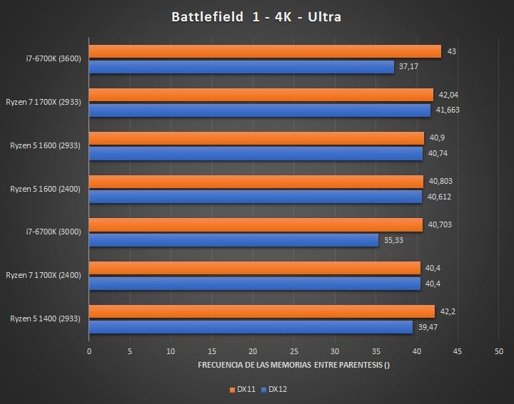 1299元AMD四核Ryzen 5 1400完全测试:Intel i3/i5可休矣
