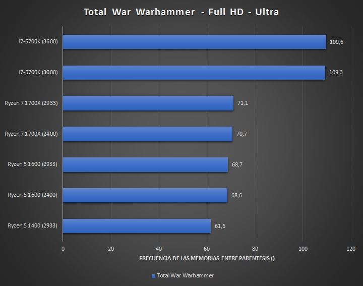 1299元AMD四核Ryzen 5 1400完全测试:Intel i3/i5可休矣