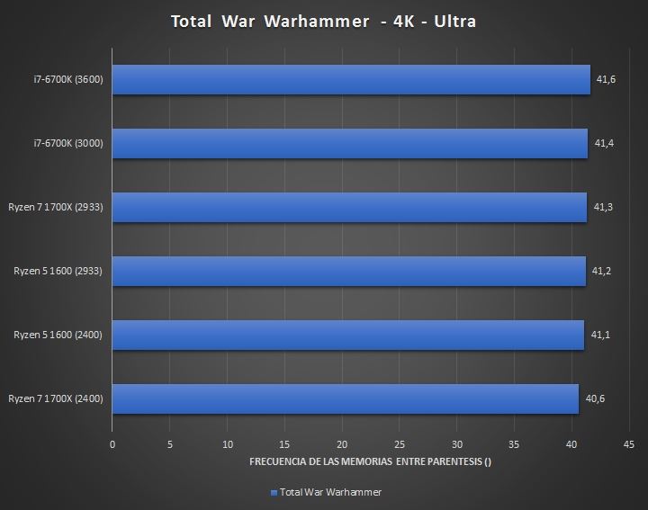 1299元AMD四核Ryzen 5 1400完全测试:Intel i3/i5可休矣