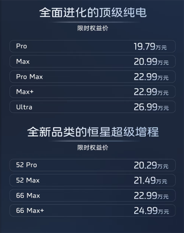 19.79万起卖爆！全新智己LS6上市27分钟大定破万