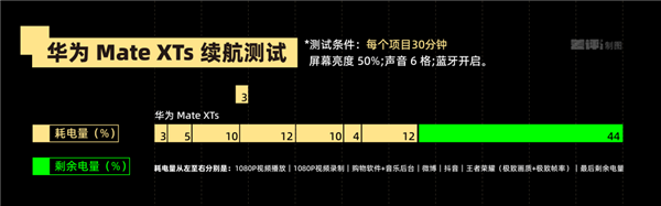 别人挤牙膏可能被骂 但三折叠情有可原
