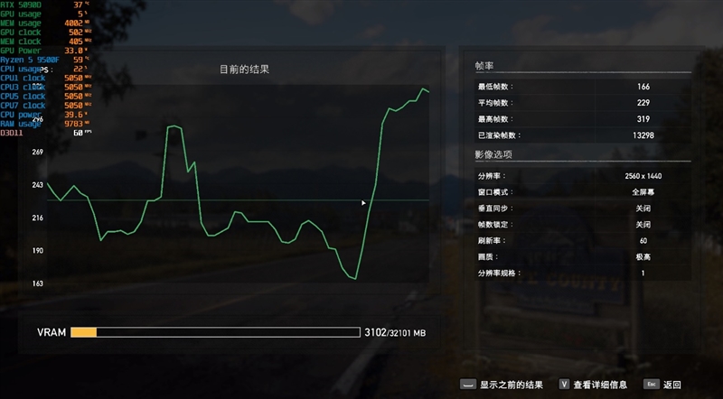 只用一半功耗 就赢了i5-14600K！AMD锐龙5 9500F评测