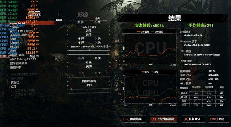 只用一半功耗 就赢了i5-14600K！AMD锐龙5 9500F评测