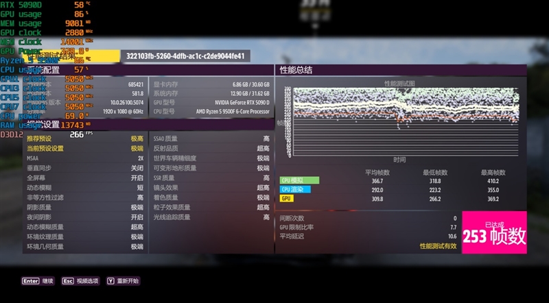 只用一半功耗 就赢了i5-14600K！AMD锐龙5 9500F评测