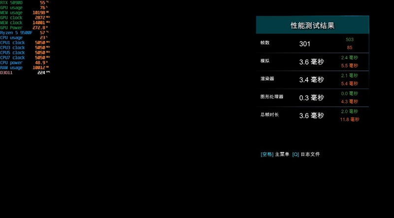 只用一半功耗 就赢了i5-14600K！AMD锐龙5 9500F评测