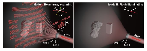 我国发明新型“双模态”激光雷达:提升汽车、机器人三维感知能力